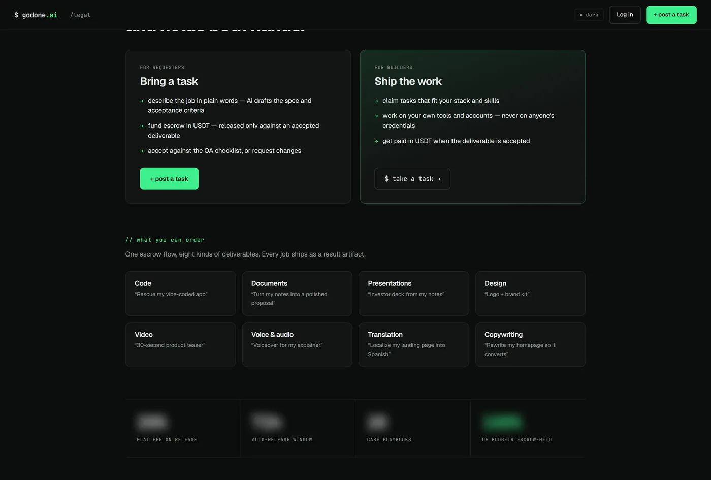 The GoDone category catalog: code, documents, presentations, design, video, voice and audio, translation and copywriting, each with an example request.